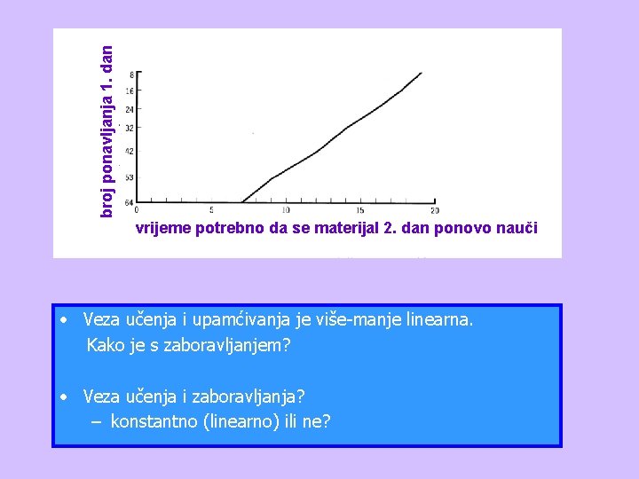 d broj ponavljanja 1. dan vrijeme potrebno da se materijal 2. dan ponovo nauči