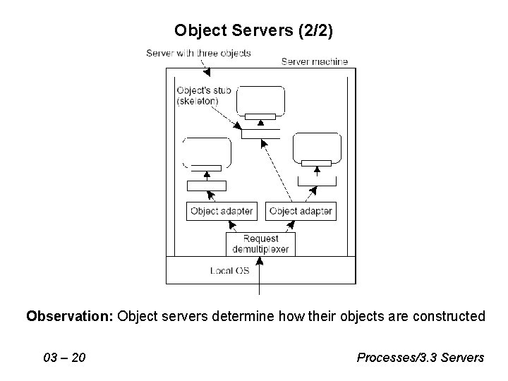 Object Servers (2/2) Observation: Object servers determine how their objects are constructed 03 – Object Servers (2/2) Observation: Object servers determine how their objects are constructed 03 –