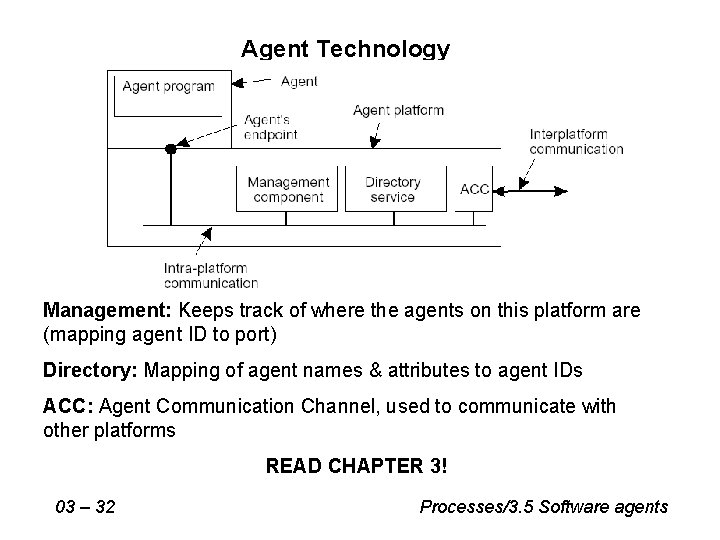 Agent Technology Management: Keeps track of where the agents on this platform are (mapping Agent Technology Management: Keeps track of where the agents on this platform are (mapping