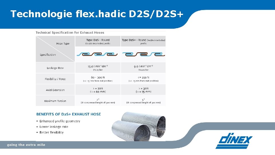 Technologie flex. hadic D 2 S/D 2 S+ 