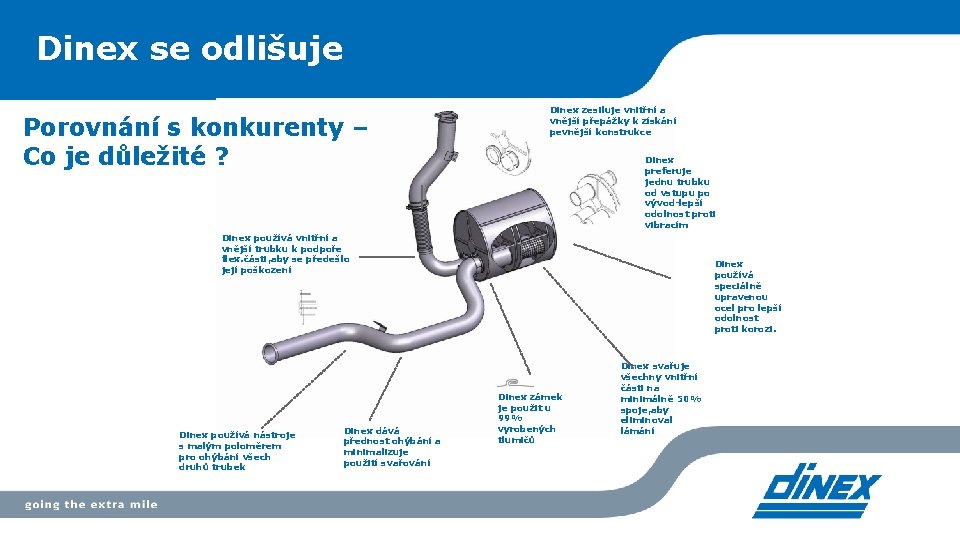 Dinex se odlišuje Porovnání s konkurenty – Co je důležité ? Dinex zesiluje vnitřní