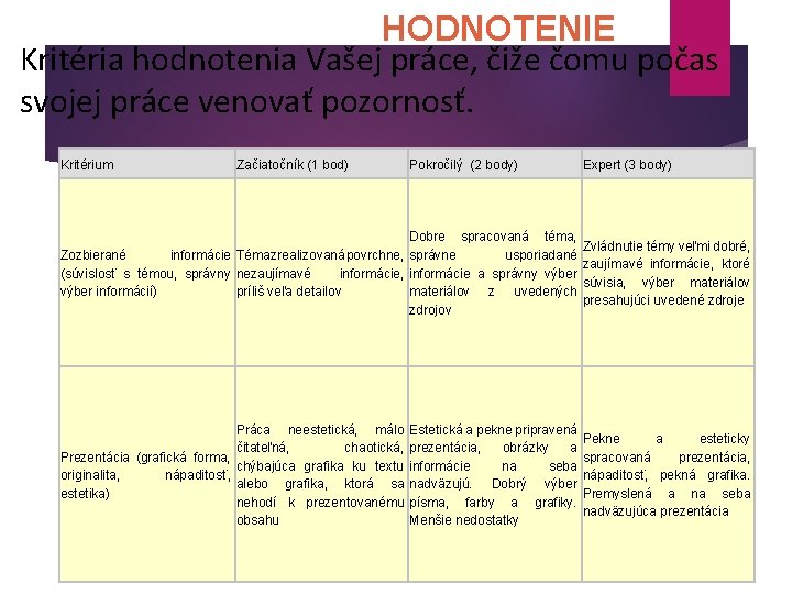 HODNOTENIE Kritéria hodnotenia Vašej práce, čiže čomu počas svojej práce venovať pozornosť. Kritérium Začiatočník