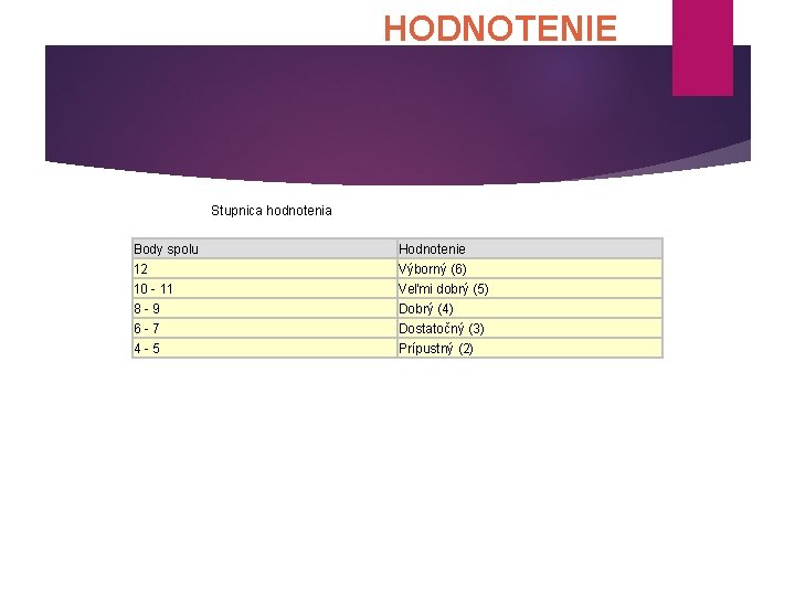 HODNOTENIE Stupnica hodnotenia Body spolu Hodnotenie 12 Výborný (6) 10 11 Veľmi dobrý (5)