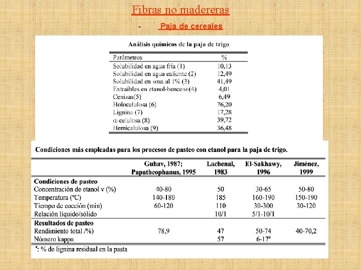 Fibras no madereras - Paja de cereales 