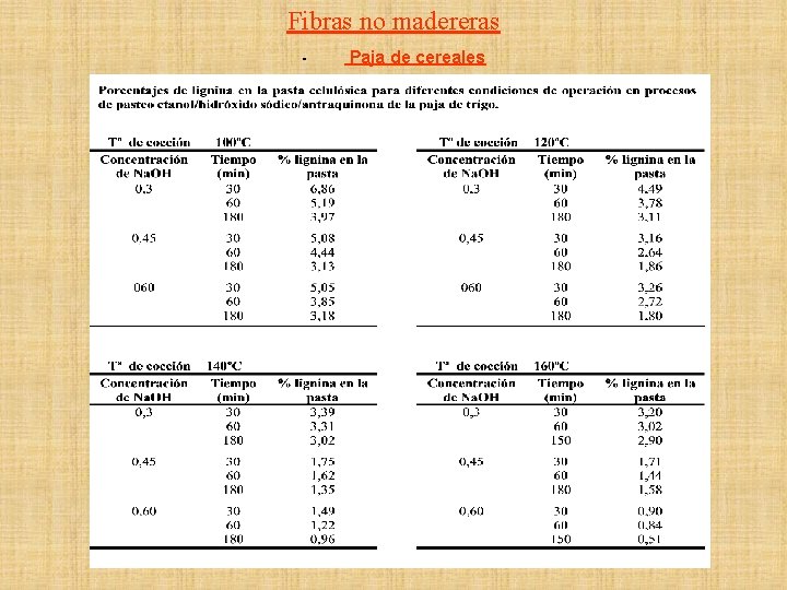 Fibras no madereras - Paja de cereales 