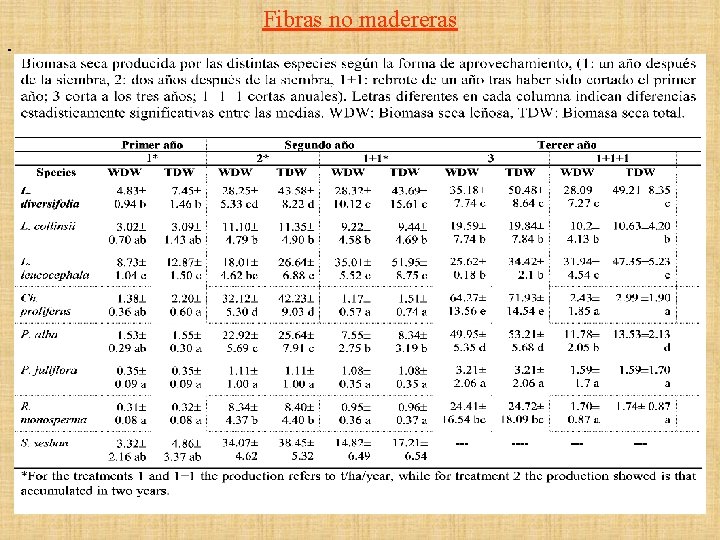 Fibras no madereras - 