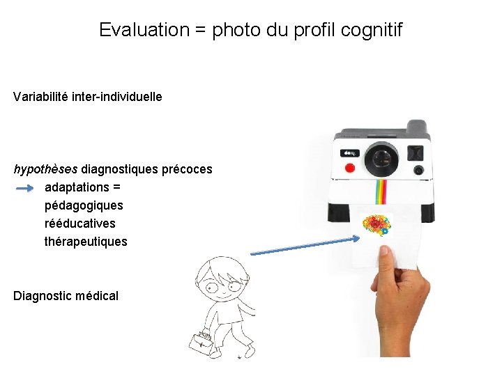 Evaluation = photo du profil cognitif Variabilité inter-individuelle hypothèses diagnostiques précoces adaptations = pédagogiques