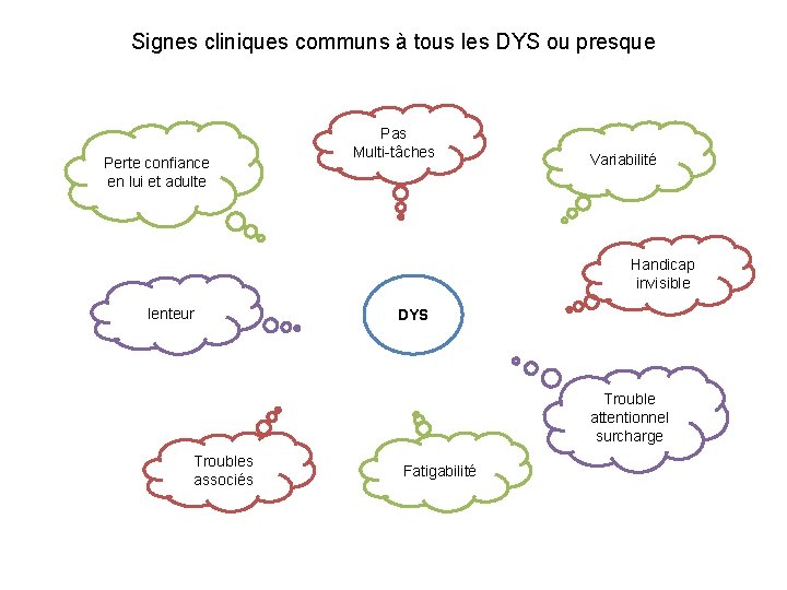 Signes cliniques communs à tous les DYS ou presque Perte confiance en lui et