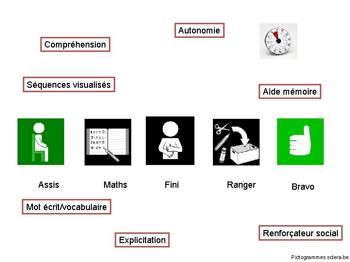 Autonomie Compréhension Séquences visualisés Assis Aide mémoire Maths Fini Ranger Bravo Mot écrit/vocabulaire Explicitation
