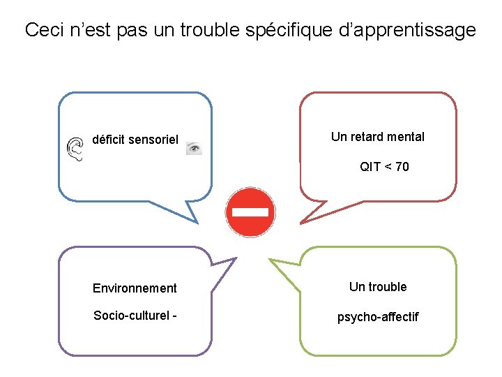 Ceci n’est pas un trouble spécifique d’apprentissage déficit sensoriel Un retard mental QIT <