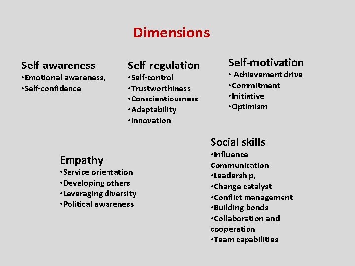 Dimensions Self-awareness • Emotional awareness, • Self-confidence Self-regulation • Self-control • Trustworthiness • Conscientiousness