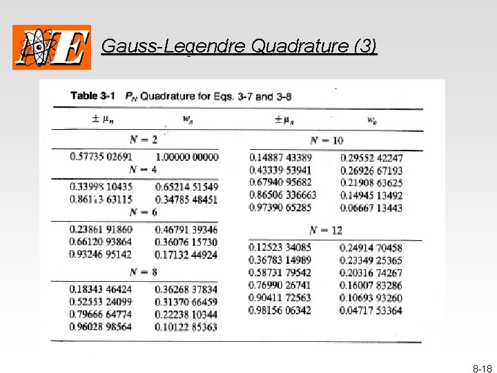 Gauss-Legendre Quadrature (3) 8 -18 