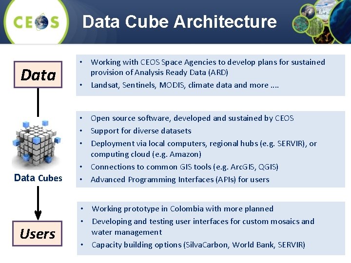 Data Cube Architecture Data Cubes Users • Working with CEOS Space Agencies to develop
