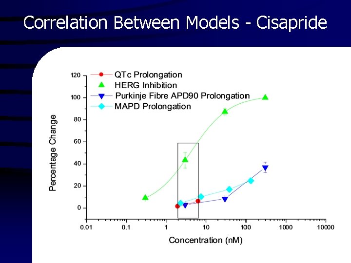Correlation Between Models - Cisapride 