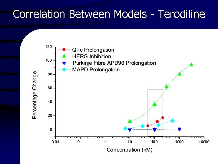 Correlation Between Models - Terodiline 