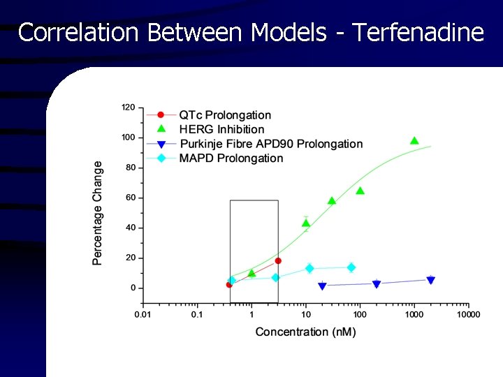 Correlation Between Models - Terfenadine 