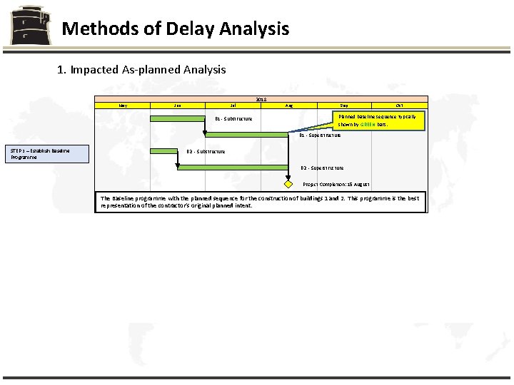 Methods of Delay Analysis 1. Impacted As-planned Analysis 2018 May Jun Jul Aug Sep