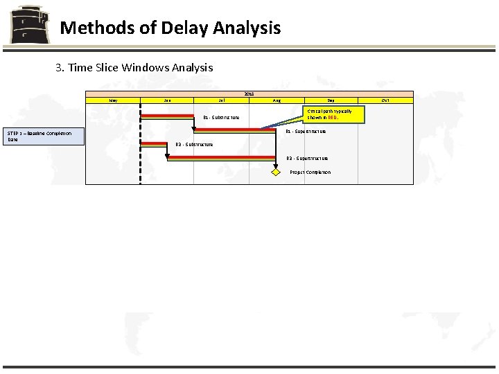 Methods of Delay Analysis 3. Time Slice Windows Analysis 2018 May Jun Jul Aug