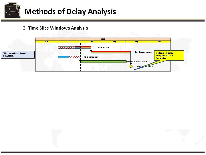 Methods of Delay Analysis 3. Time Slice Windows Analysis 2018 May Jun Jul Delayre