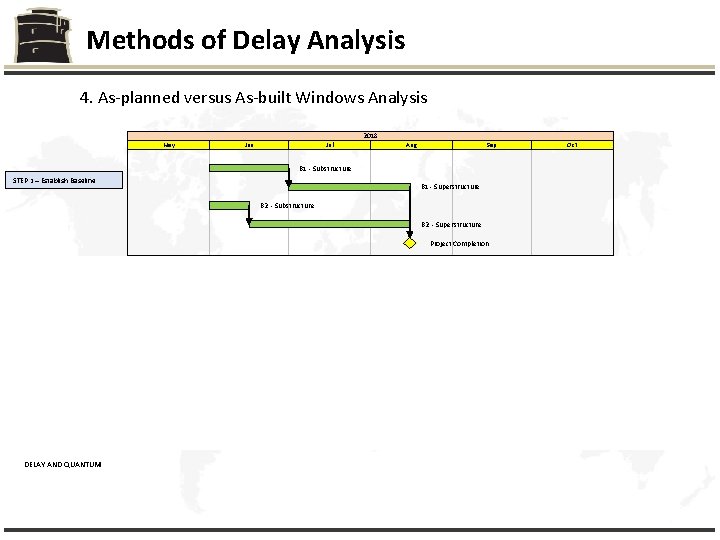Methods of Delay Analysis 4. As-planned versus As-built Windows Analysis 2018 May Jun Jul
