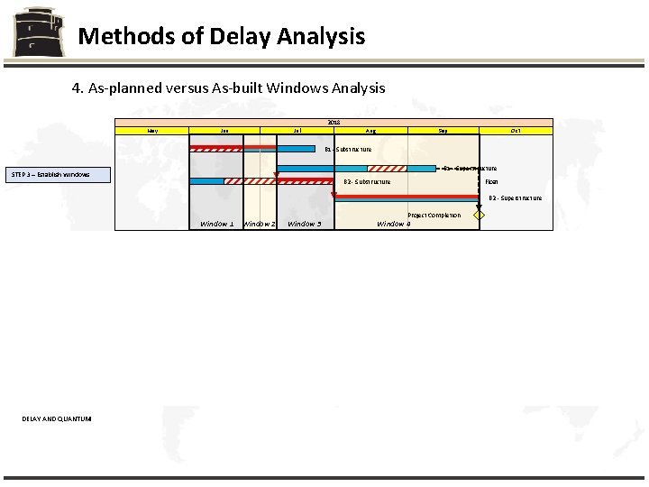 Methods of Delay Analysis 4. As-planned versus As-built Windows Analysis 2018 May Jun Jul