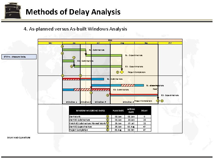 Methods of Delay Analysis 4. As-planned versus As-built Windows Analysis 2018 May Jun Jul