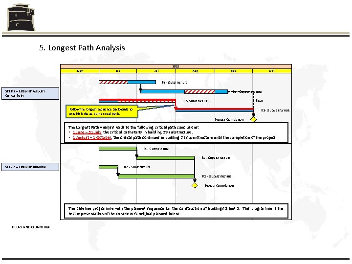 5. Longest Path Analysis 2018 May Jun Jul Delay Aug Sep Oct B 1