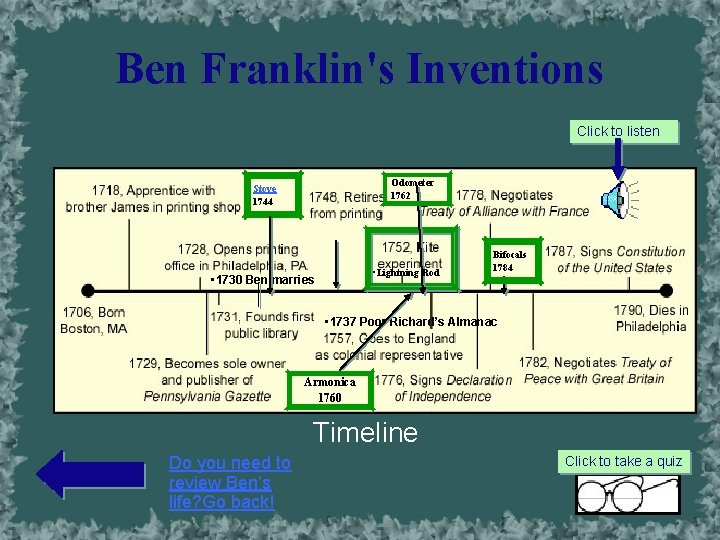 Ben Franklin's Inventions Click to listen Odometer 1762 Stove 1744 • 1730 Ben marries
