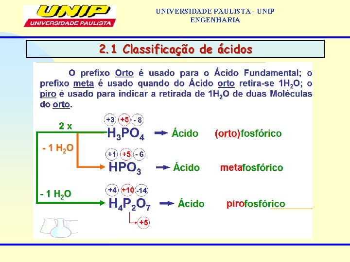 UNIVERSIDADE PAULISTA - UNIP ENGENHARIA 2. 1 Classificação de ácidos 