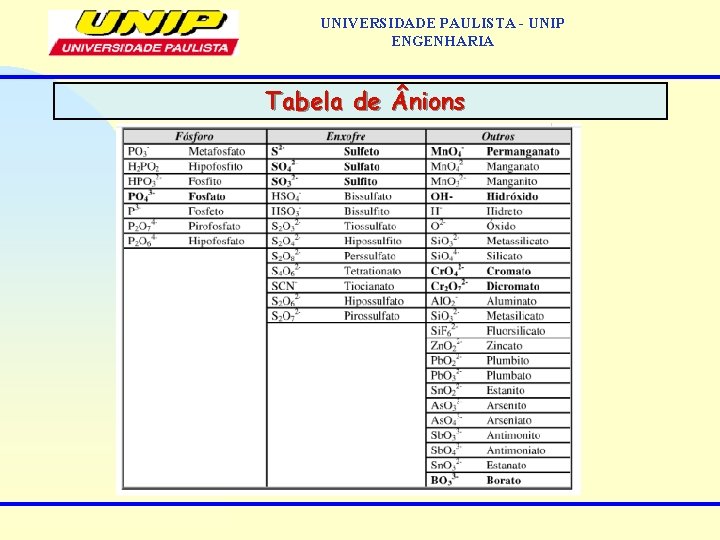 UNIVERSIDADE PAULISTA - UNIP ENGENHARIA Tabela de nions 