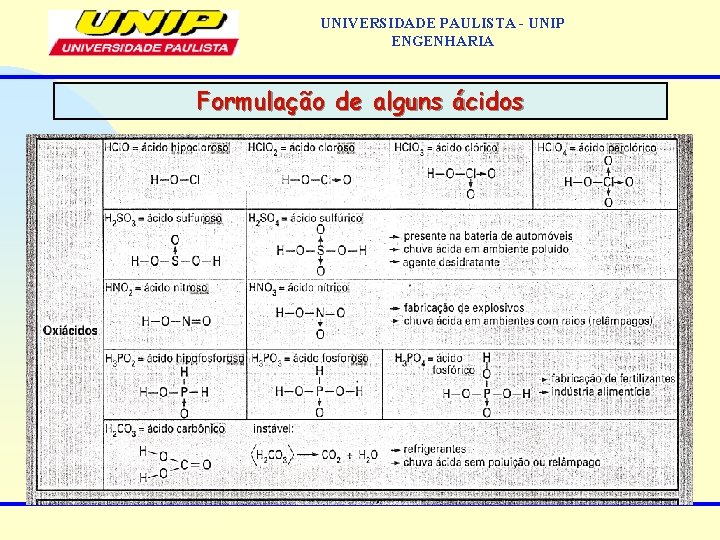 UNIVERSIDADE PAULISTA - UNIP ENGENHARIA Formulação de alguns ácidos 