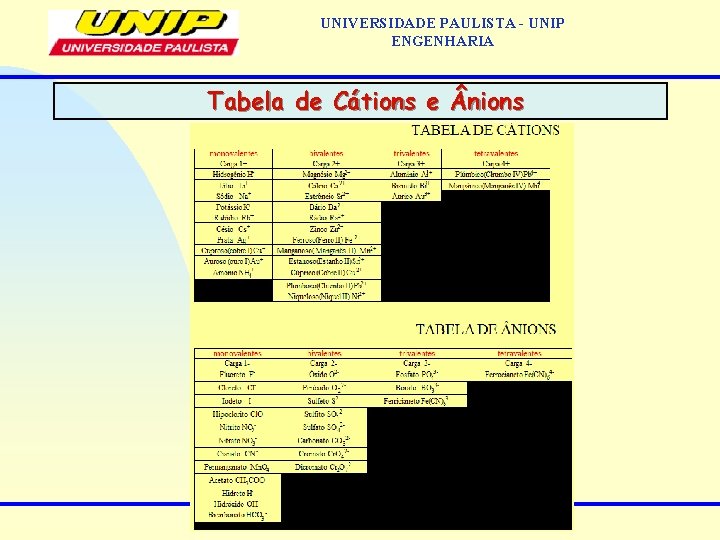 UNIVERSIDADE PAULISTA - UNIP ENGENHARIA Tabela de Cátions e nions 