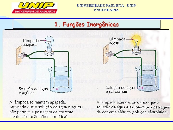 UNIVERSIDADE PAULISTA - UNIP ENGENHARIA 1. Funções Inorgânicas 