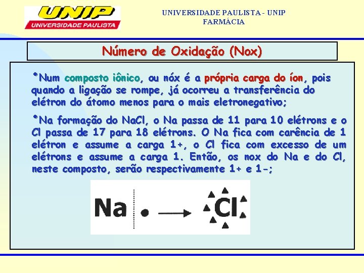 UNIVERSIDADE PAULISTA - UNIP FARMÁCIA Número de Oxidação (Nox) • Num composto iônico, ou