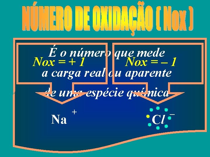 É o número que mede Nox = + 1 Nox = – 1 a