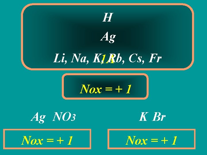 H Ag Li, Na, K, 1 A Rb, Cs, Fr Nox = + 1