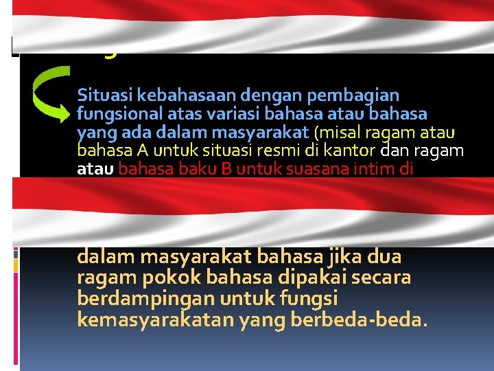 Diglosia? Situasi kebahasaan dengan pembagian fungsional atas variasi bahasa atau bahasa yang ada dalam