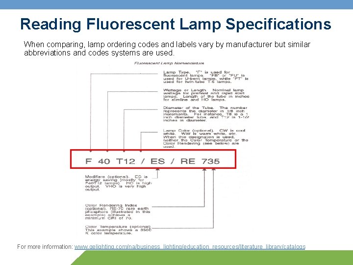 Reading Fluorescent Lamp Specifications When comparing, lamp ordering codes and labels vary by manufacturer