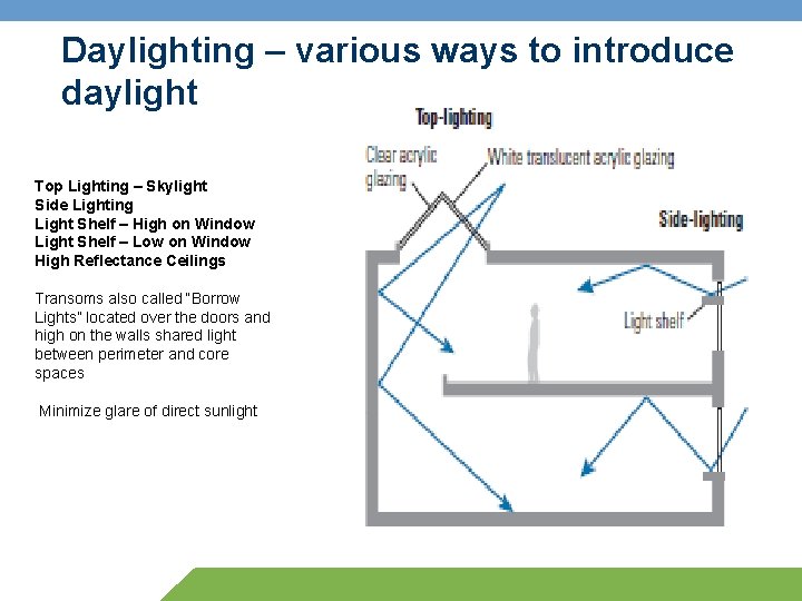 Daylighting – various ways to introduce daylight Top Lighting – Skylight Side Lighting Light