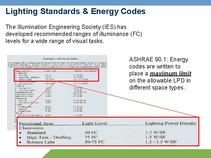 Lighting Standards & Energy Codes The Illumination Engineering Society (IES) has developed recommended ranges