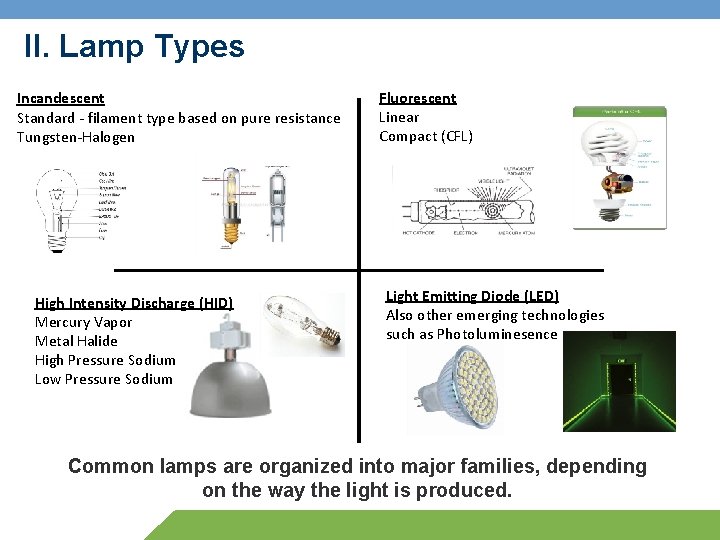 II. Lamp Types Incandescent Standard - filament type based on pure resistance Tungsten-Halogen High