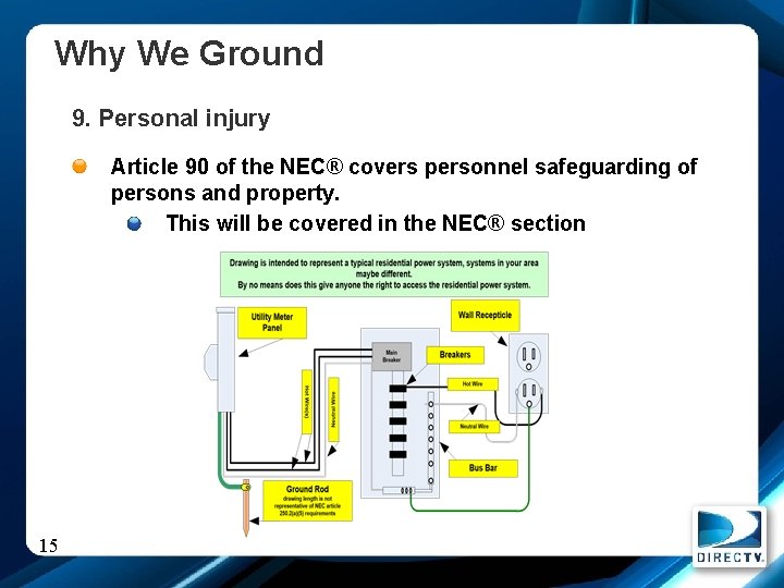 Why We Ground 9. Personal injury Article 90 of the NEC® covers personnel safeguarding