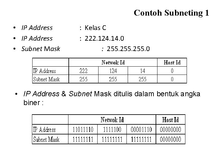 Contoh Subneting 1 • IP Address • Subnet Mask : Kelas C : 222.