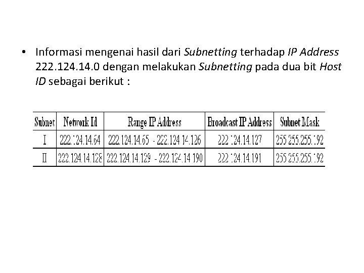  • Informasi mengenai hasil dari Subnetting terhadap IP Address 222. 124. 14. 0