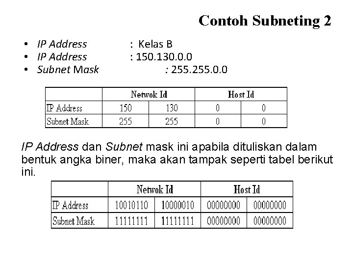 Contoh Subneting 2 • IP Address • Subnet Mask : Kelas B : 150.