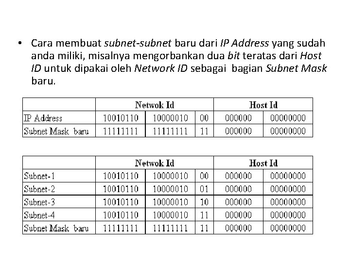  • Cara membuat subnet-subnet baru dari IP Address yang sudah anda miliki, misalnya