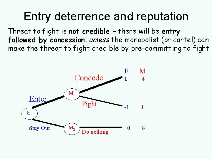 Entry deterrence and reputation Threat to fight is not credible – there will be