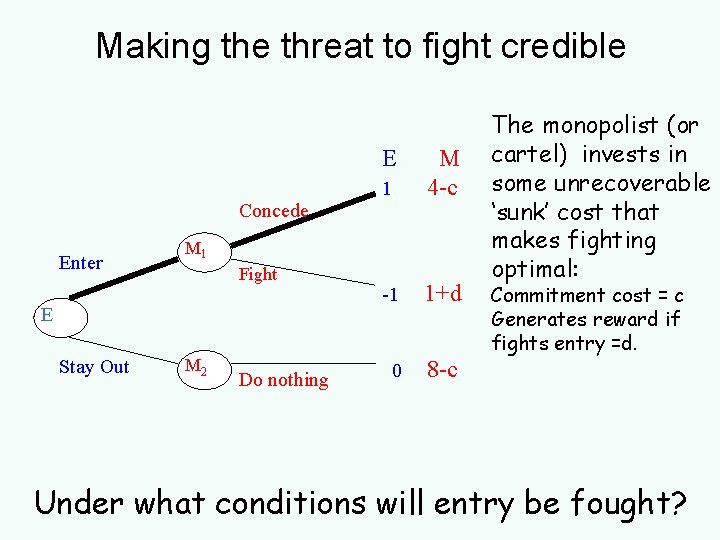Making the threat to fight credible E Concede Enter -1 1+d 0 8 -c