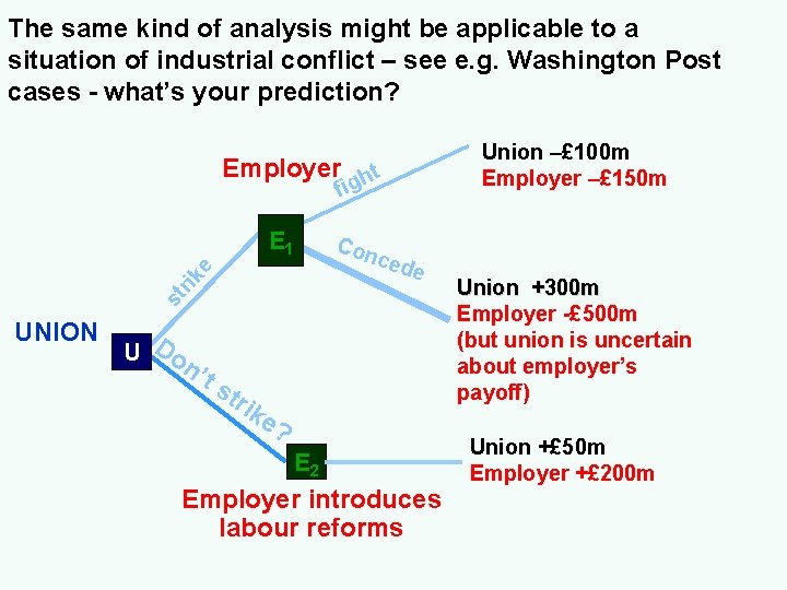 The same kind of analysis might be applicable to a situation of industrial conflict