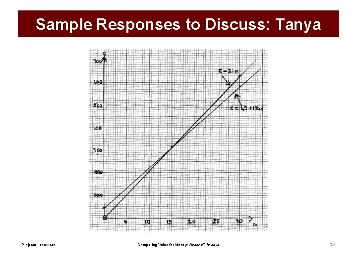 Sample Responses to Discuss: Tanya Projector resources Comparing Value for Money: Baseball Jerseys P-6